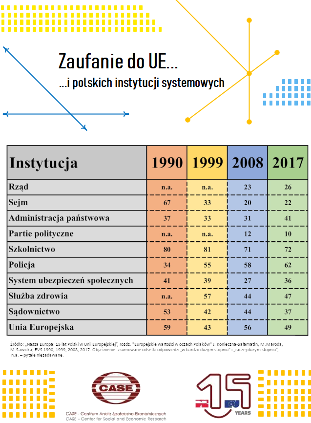 zaufanie ue pl