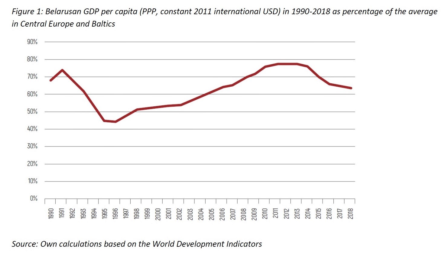 belarus graph 1