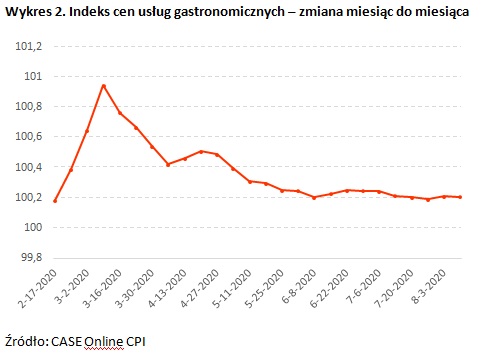 gastronomia CPI