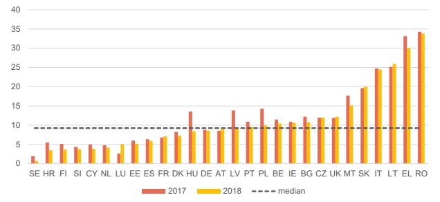 figure 2 vat gap 2020