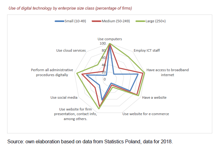 digitalization