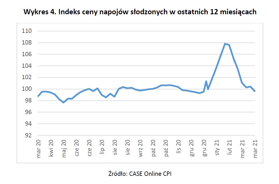 CPI4