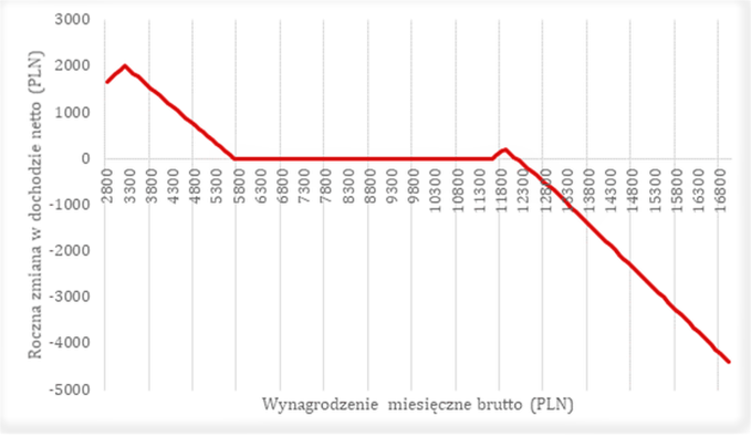 CASE_Polskiład_2